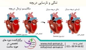 بیماری های دریچه ای قلب | بیماری های قلبی عروقی | Valve stenosis and insufficiency
