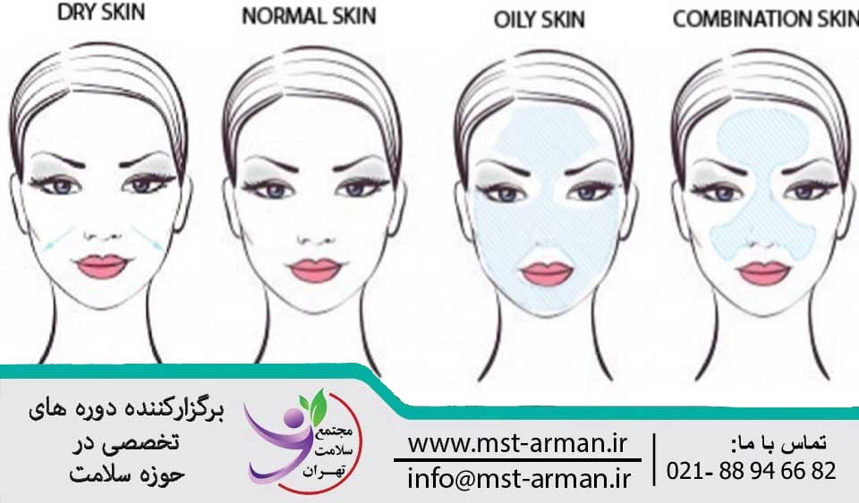 انواع پوست